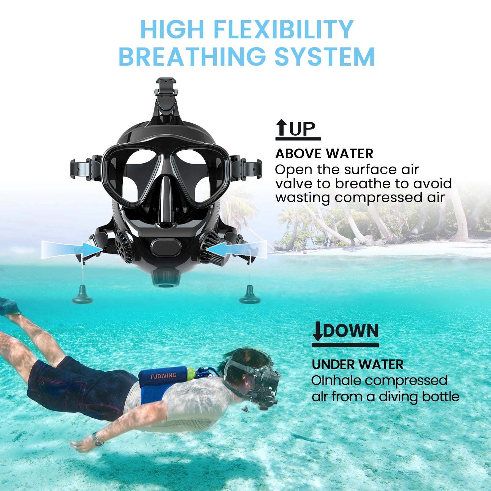 Full Face Diving Mask with Camera Mount